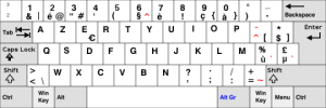 Alfanumerieke zone bij een AZERTY-toetsenbord