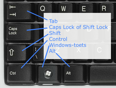 verzoek De layout zuurgraad Het toetsenbord - Informaticalessen