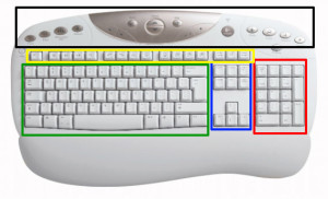 selecteer doel voorbeeld Het toetsenbord - Informaticalessen