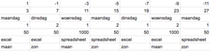 Oefening Excel Spreadsheets - Vulgreep - Automatisch vullen