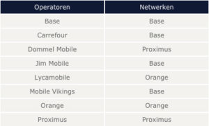 Mobiele providers met bijbehorend netwerk.