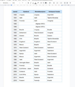 Een tabel in Google Documenten