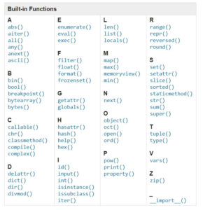 De ingebouwde functies van Python.