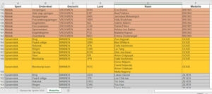 Herhalingsopdracht 2 - Excel Spreadsheets - Medailles