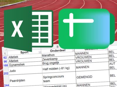Werken met rekenblad